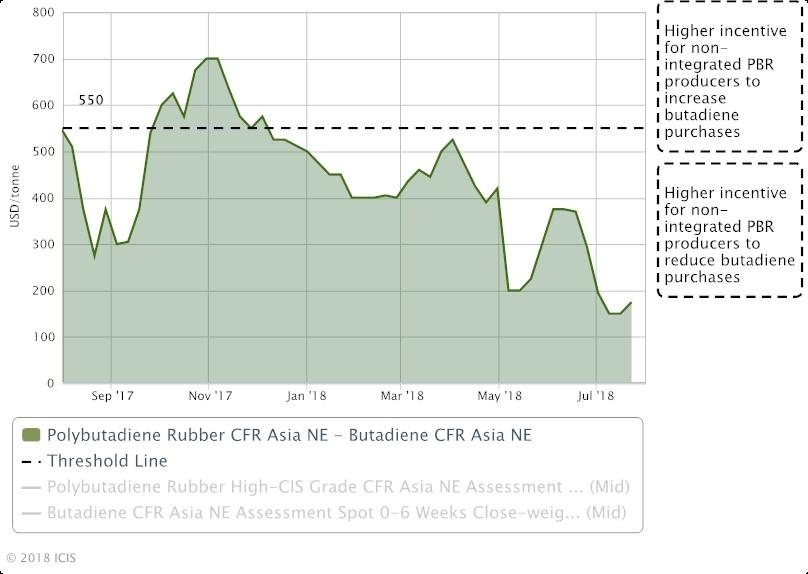 Asia BD looks set to rise in the near term, rebound short-lived