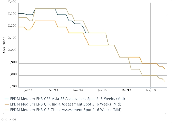 Asia EPDM downtrend on eighth month; demand may not pick up soon