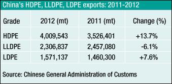 Asian polymer market shrugs off China