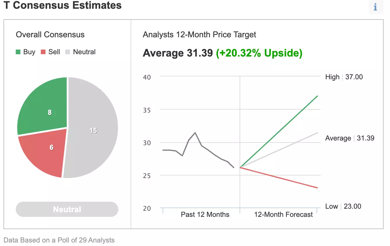 AT&T: From Dividend Play To Risky Turnaround Bet