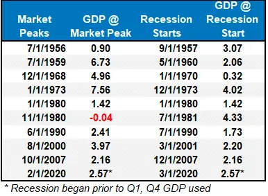 Be Careful: Job and Retail Sales Data Are Always Good Until They Aren’t