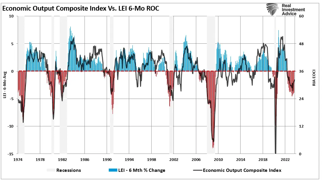 Be Careful: Job and Retail Sales Data Are Always Good Until They Aren’t