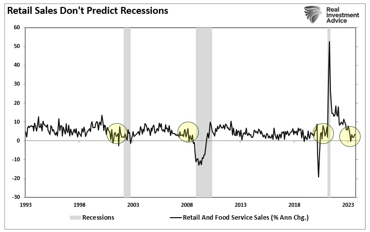 Be Careful: Job and Retail Sales Data Are Always Good Until They Aren’t