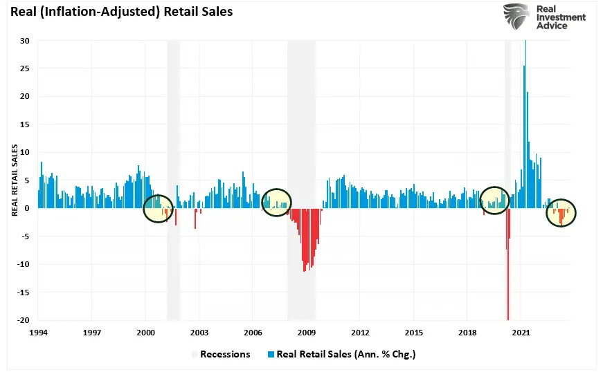 Be Careful: Job and Retail Sales Data Are Always Good Until They Aren’t