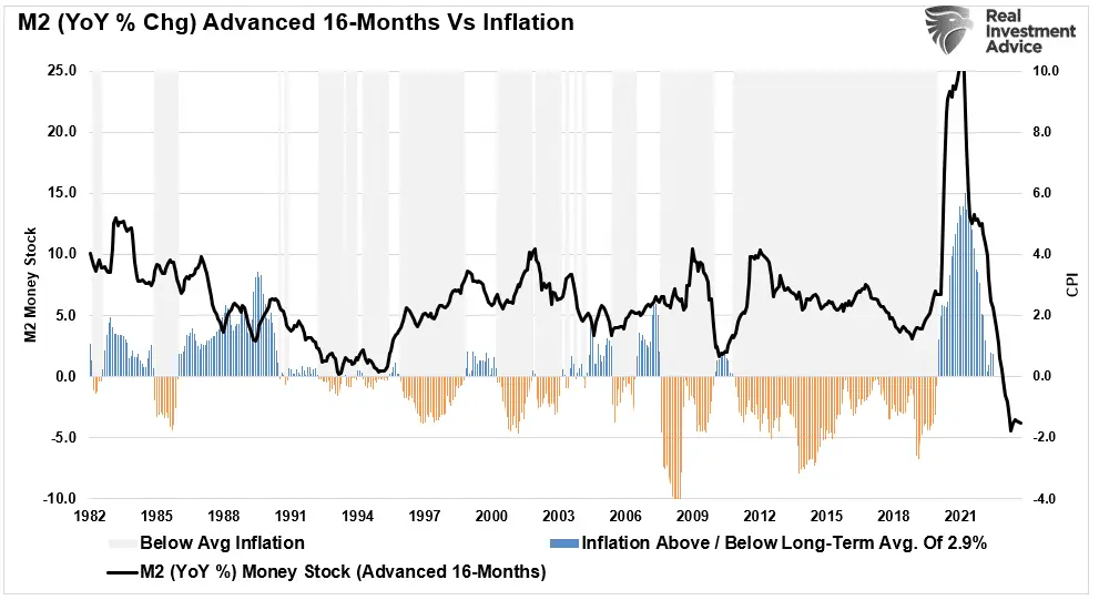 Be Careful: Job and Retail Sales Data Are Always Good Until They Aren’t