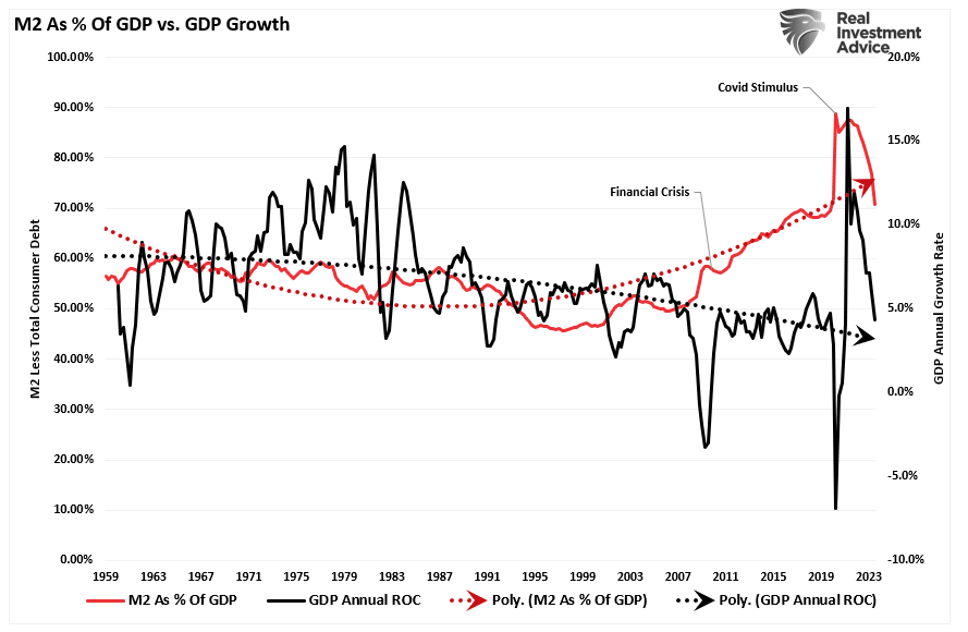 No-Recession Predictions Begin to Look More Plausible, but Risks Remain Too High