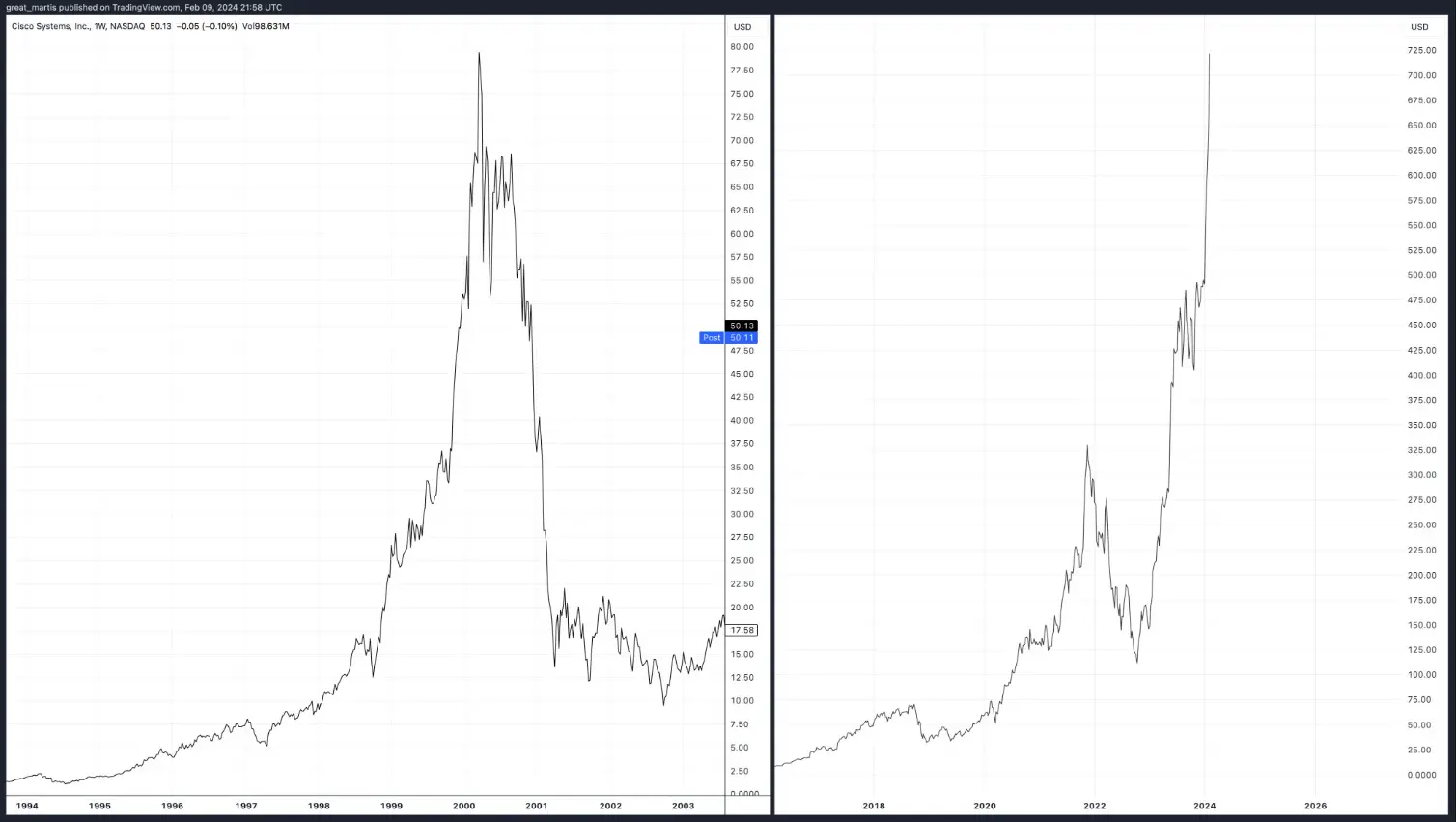 Beware: Markets Can Stay Irrational Longer Than Most Bears Can Stay Solvent