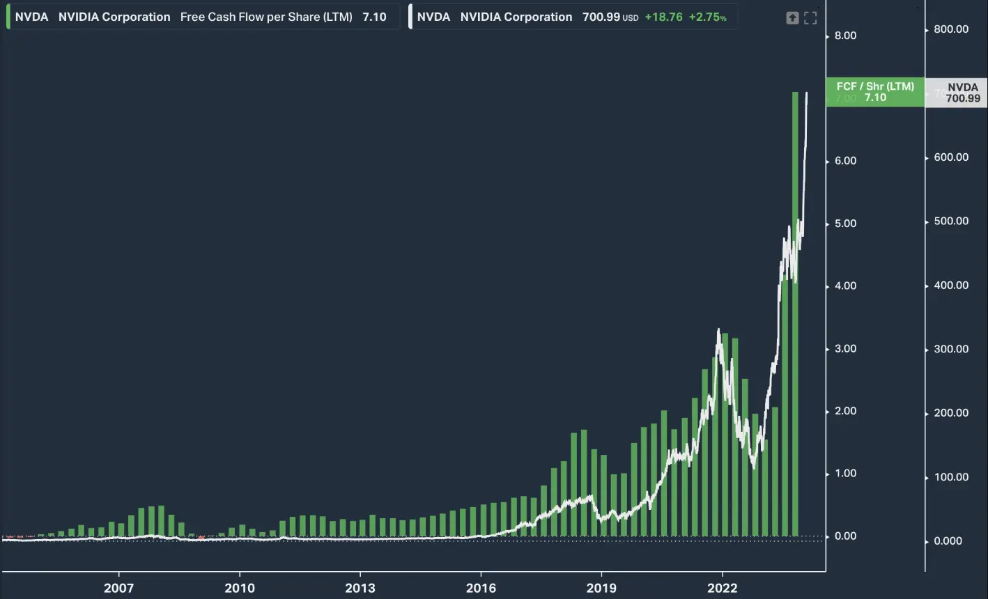 Beware: Markets Can Stay Irrational Longer Than Most Bears Can Stay Solvent