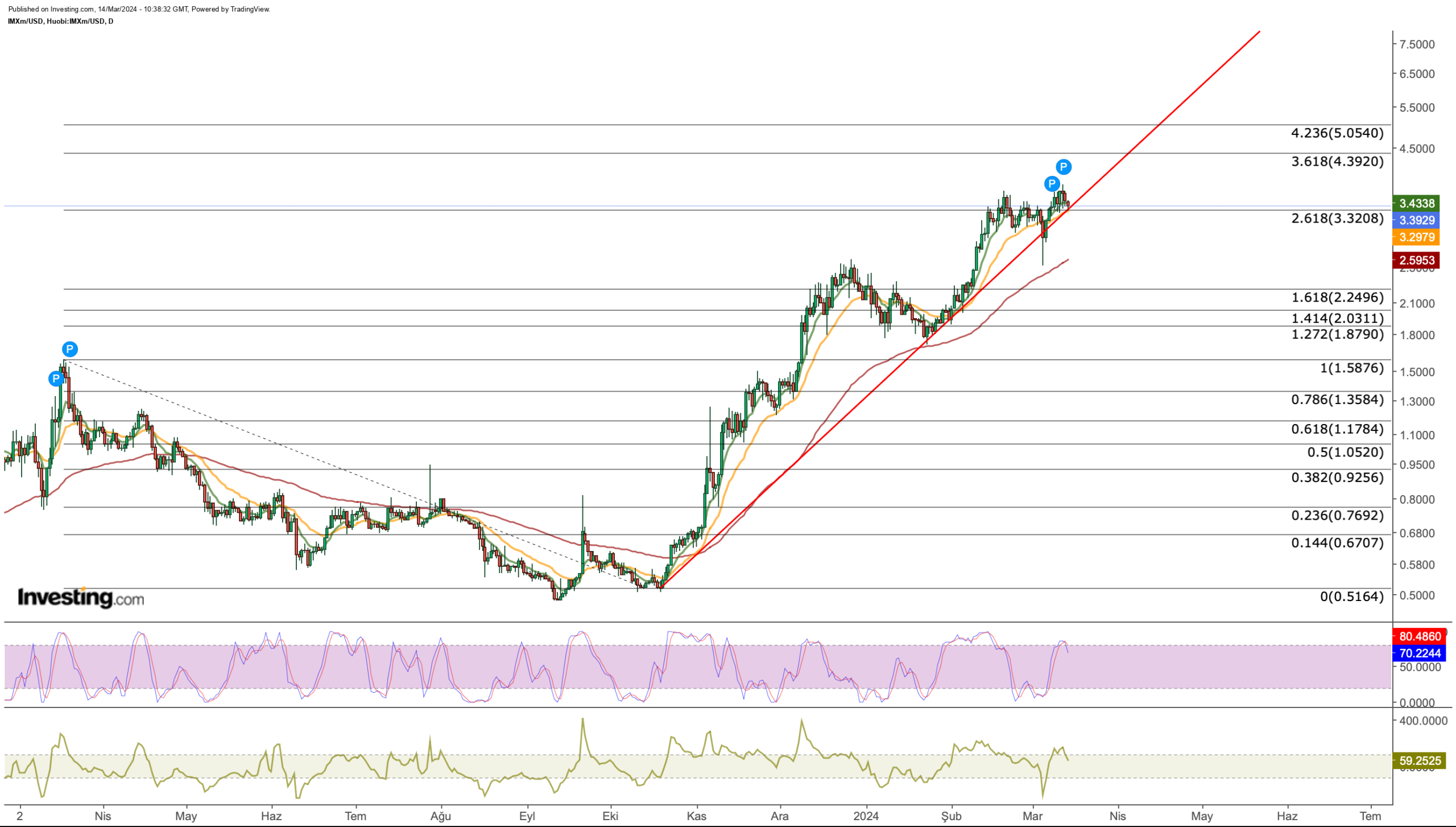 Bitcoin Bullish Spillover: Ethereum Eyes k, Ripple Targets High-Volume Breakout