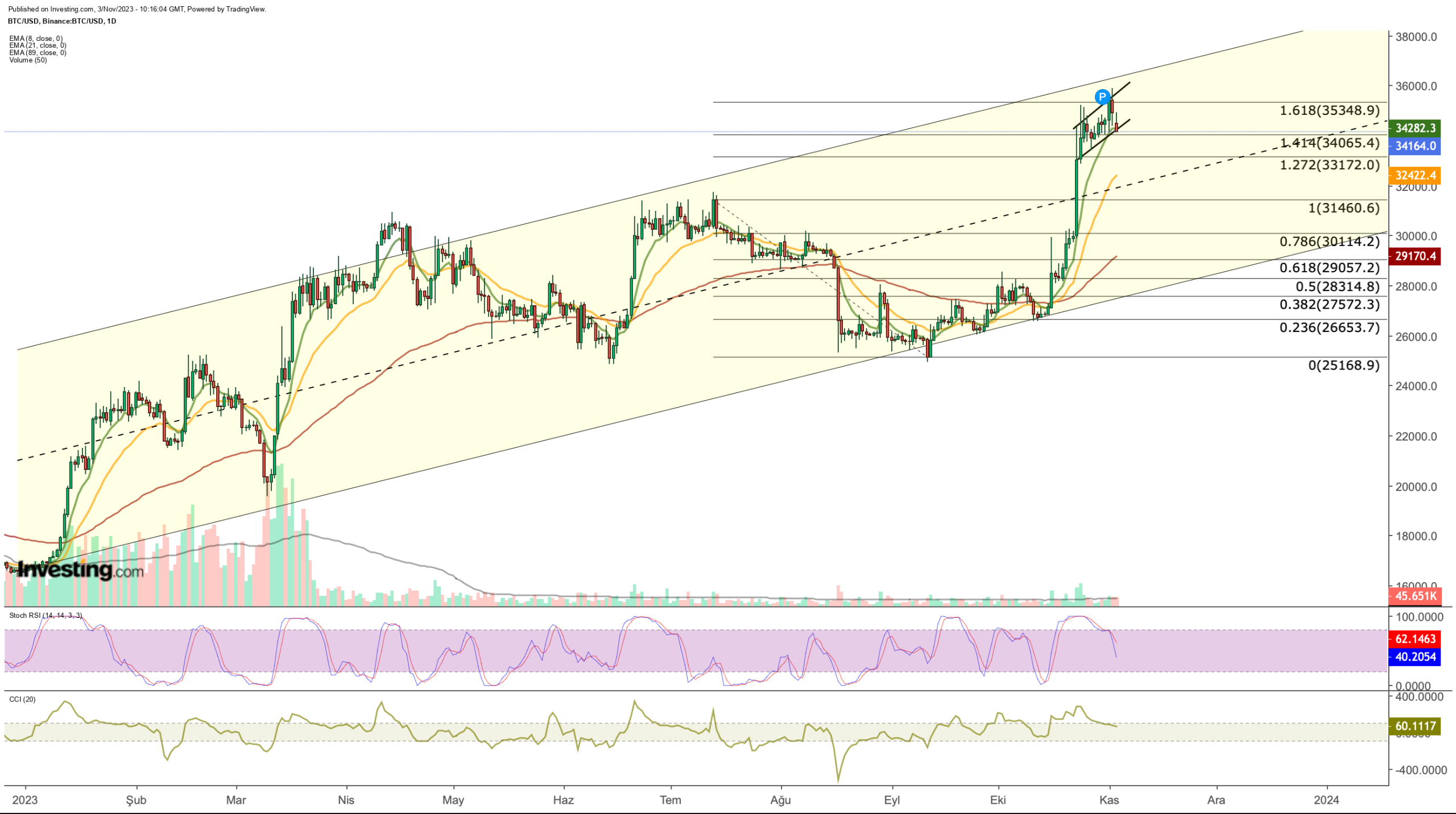 Bitcoin Bulls Look to Hold Key Support Ahead of NFPs: How to Trade the Report