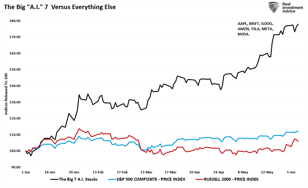 BIG A.I 7 vs Everything Else