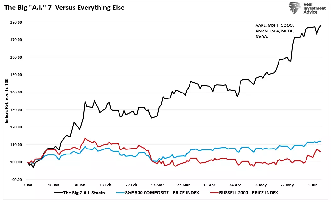 Bullish Exuberance Returns, FOMO Kicks in: A Contrarian Signal?