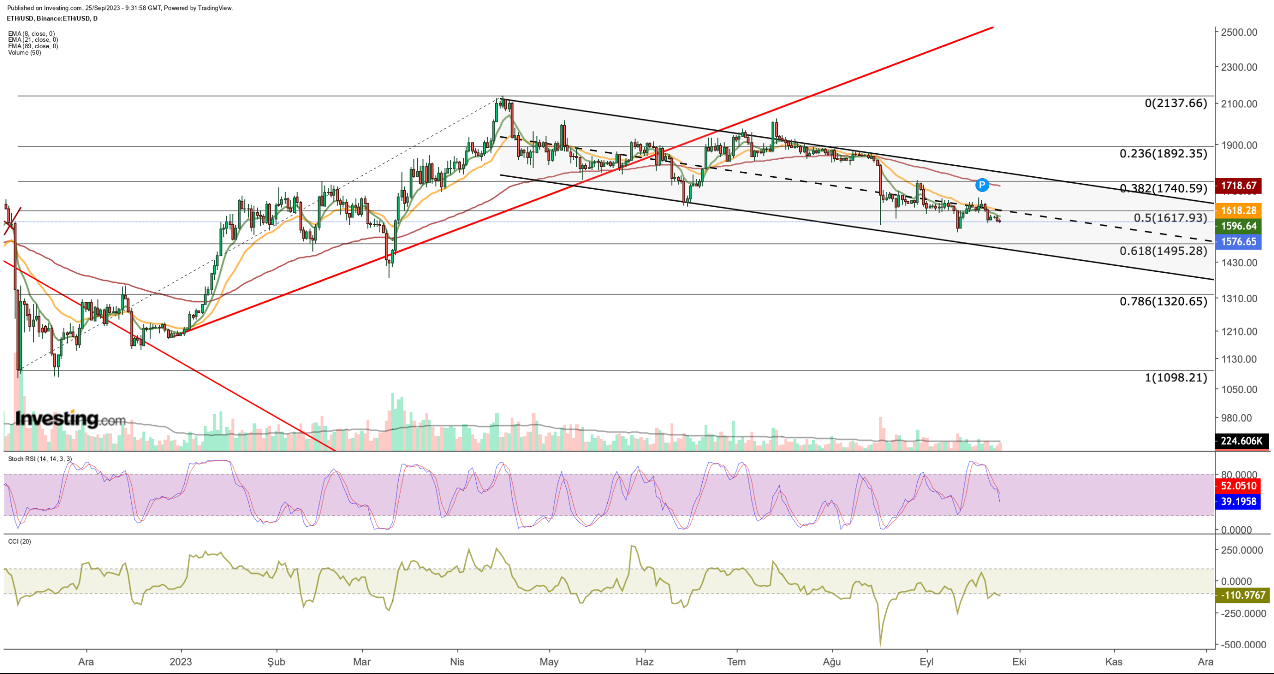 Can Bitcoin, Ethereum Bank on Spot ETF Approval to Reverse Downtrend?