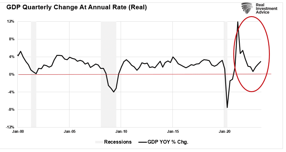 Can Soaring Markets, Wealth Effect Ultimately Prevent a Recession in 2024?