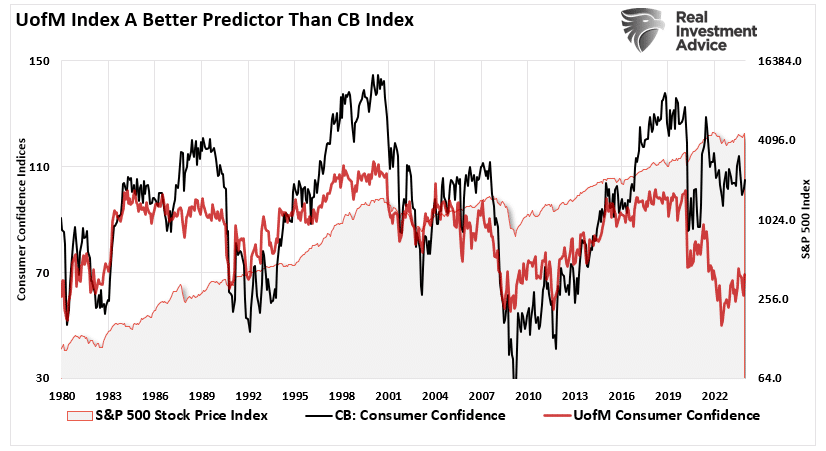 Can Soaring Markets, Wealth Effect Ultimately Prevent a Recession in 2024?