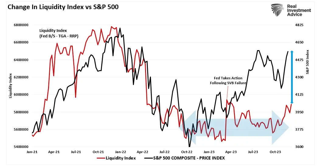 Can Soaring Markets, Wealth Effect Ultimately Prevent a Recession in 2024?