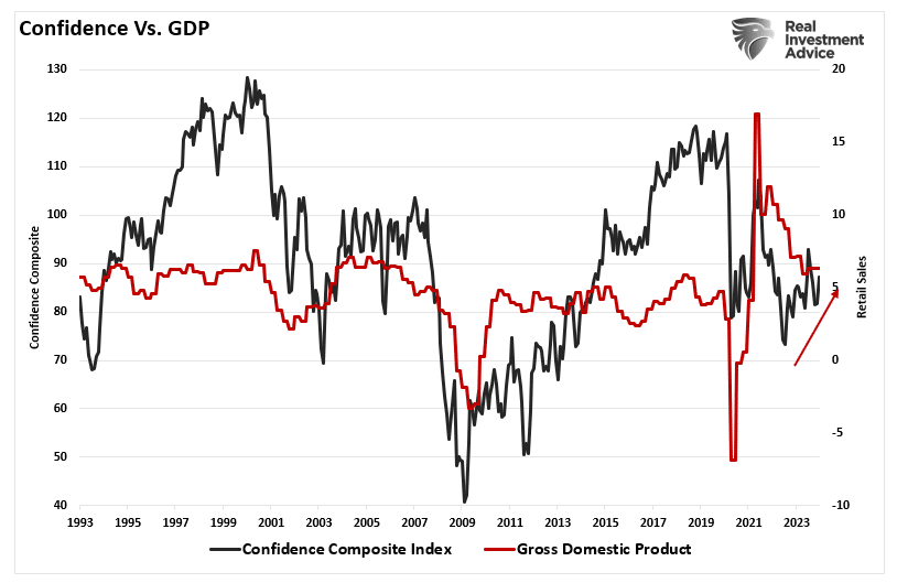 Can Soaring Markets, Wealth Effect Ultimately Prevent a Recession in 2024?