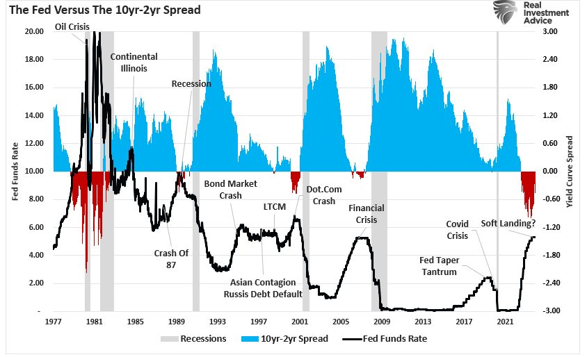 Can Soaring Markets, Wealth Effect Ultimately Prevent a Recession in 2024?