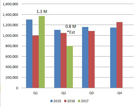 China polypropylene prices may rebound in Q4 on startup delays in H2, firming demand