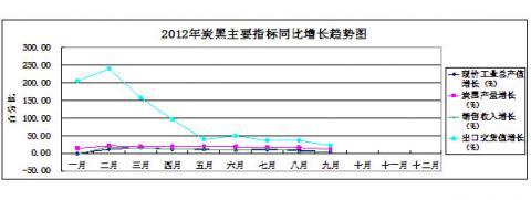 China Rubber Association: 2012 statistical analysis of the rubber industry in the first three quarters