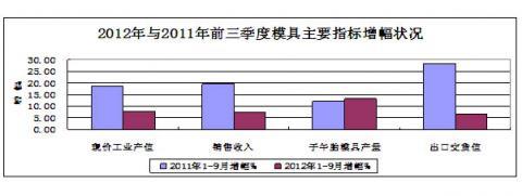 China Rubber Association: 2012 statistical analysis of the rubber industry in the first three quarters