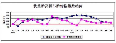 China Rubber Association: 2012 statistical analysis of the rubber industry in the first three quarters