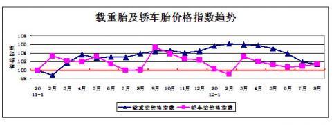 China Rubber Association: Rubber Industry Statistical analysis in January - August of 2012