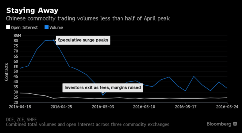 China Wants to Set Prices for the World