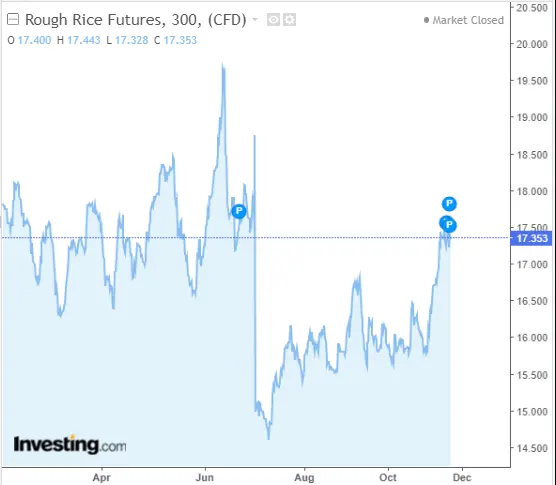 Commodities Set to Rally as Weaker Dollar, El Nino and Disruptions Take Hold