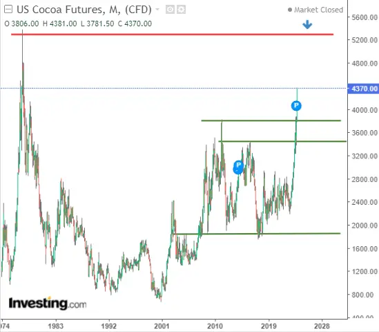 Commodities Set to Rally as Weaker Dollar, El Nino and Disruptions Take Hold