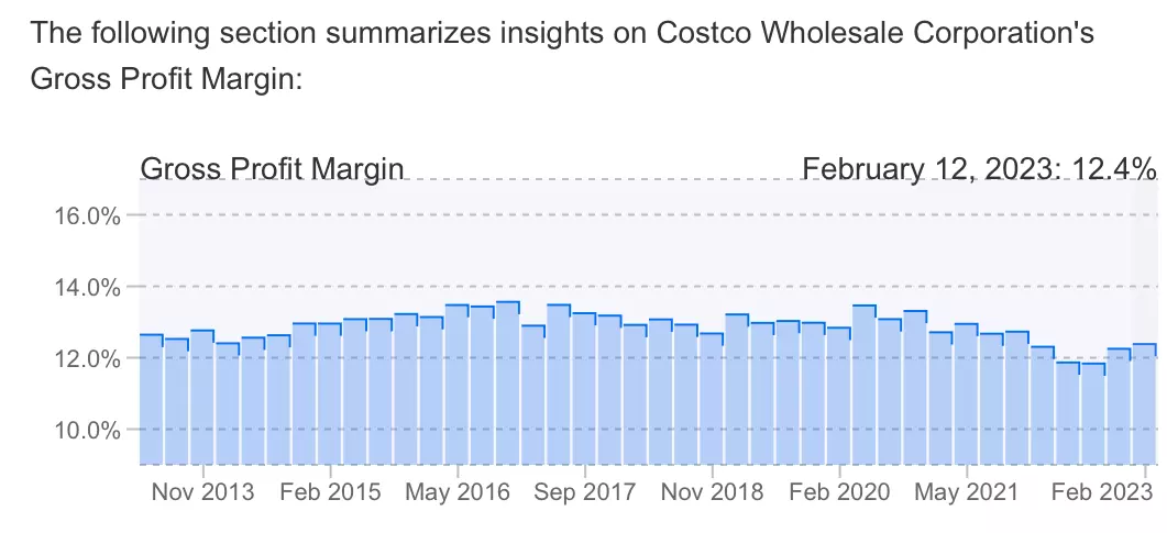 Consumer Cutbacks Impact Costco Earnings: What