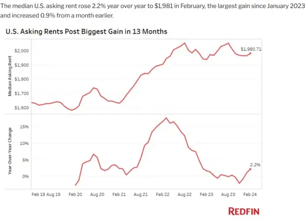 CPI Fallout: Sticky Prices Persist - Rate Cuts Seem Inconceivable Now