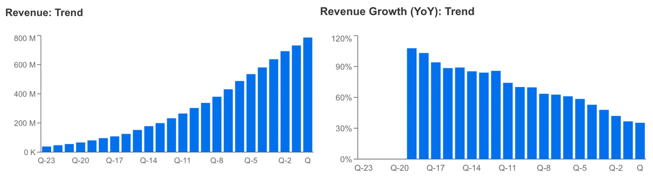 CrowdStrike Earnings on Tap: Can AI Cybersecurity Demand Spur Nvidia-Like Growth?