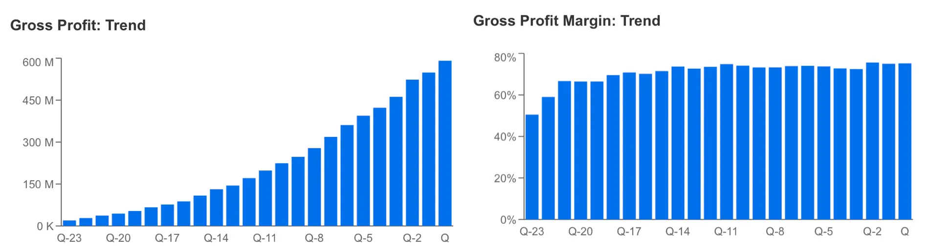 CrowdStrike Earnings on Tap: Can AI Cybersecurity Demand Spur Nvidia-Like Growth?