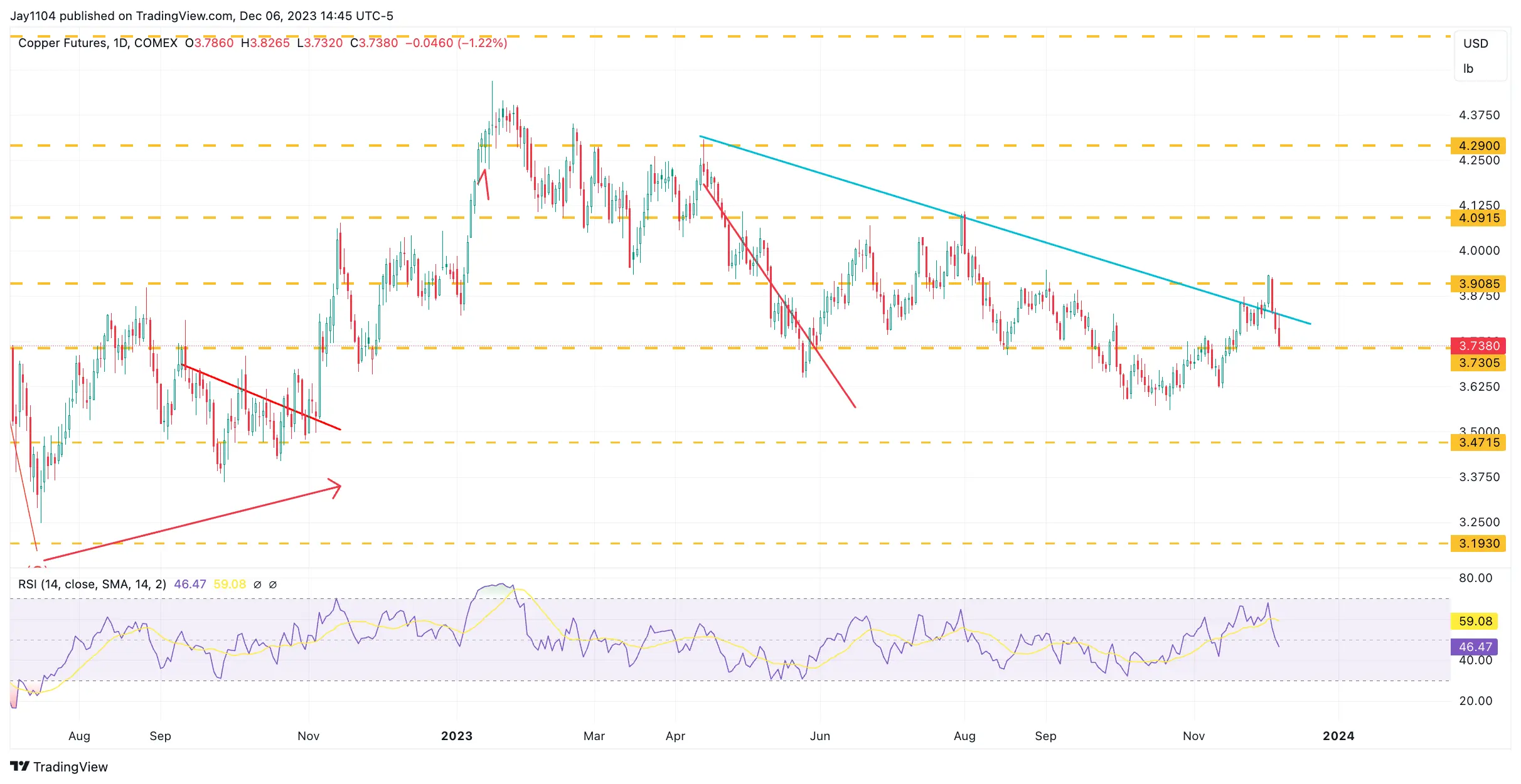 Crude Oil Dives Below , Eyes 50s: Inflation Set to Follow Suit?