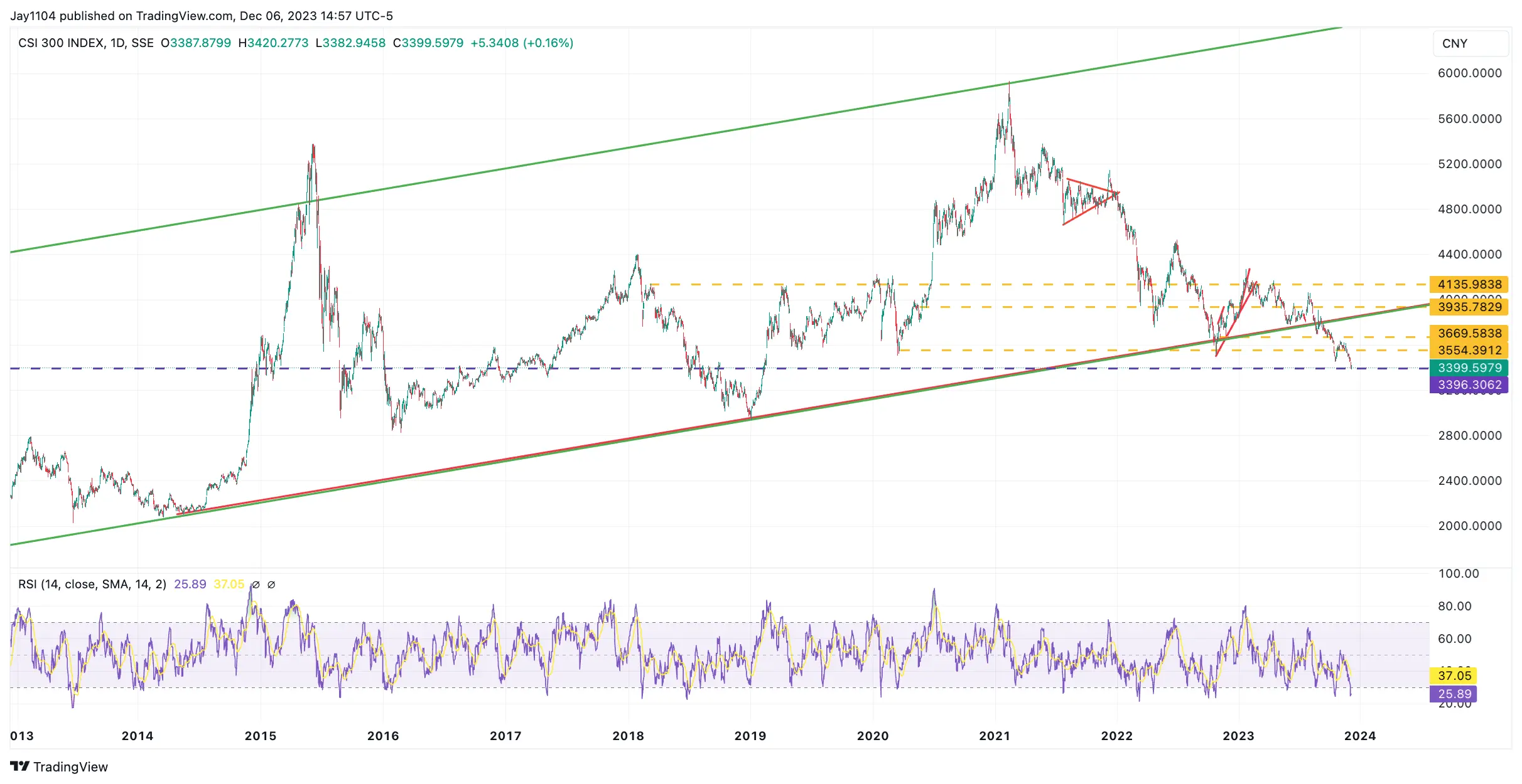 Crude Oil Dives Below , Eyes 50s: Inflation Set to Follow Suit?