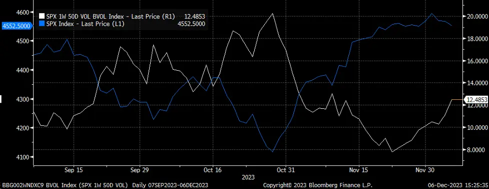 Crude Oil Dives Below , Eyes 50s: Inflation Set to Follow Suit?