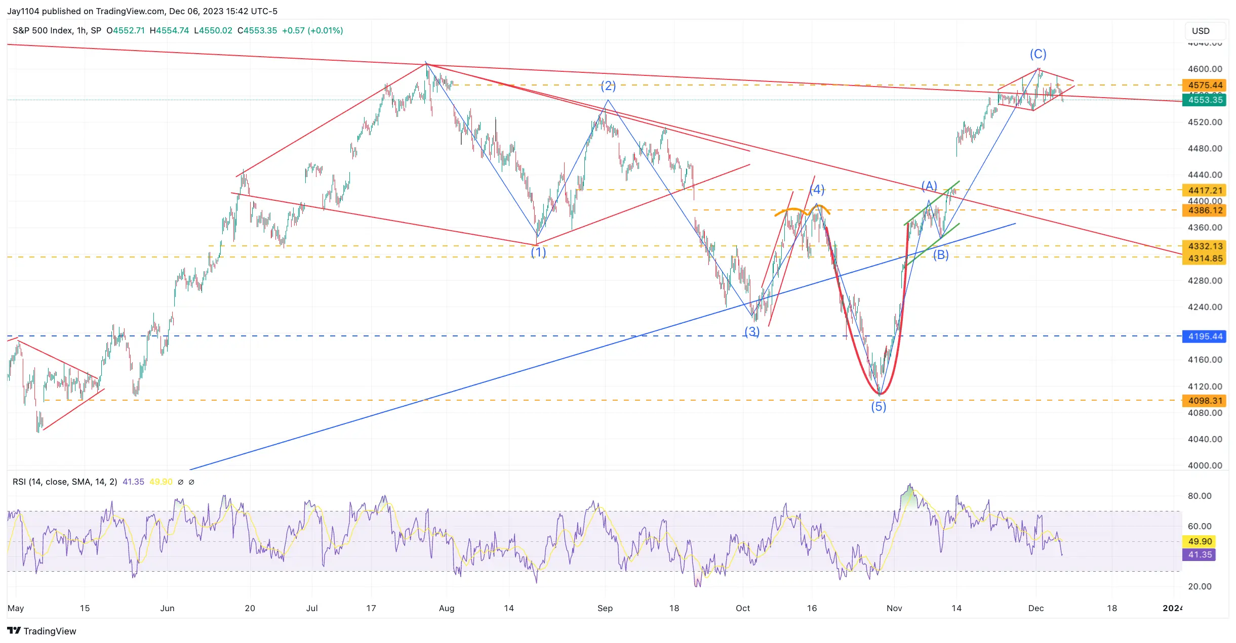 Crude Oil Dives Below , Eyes 50s: Inflation Set to Follow Suit?