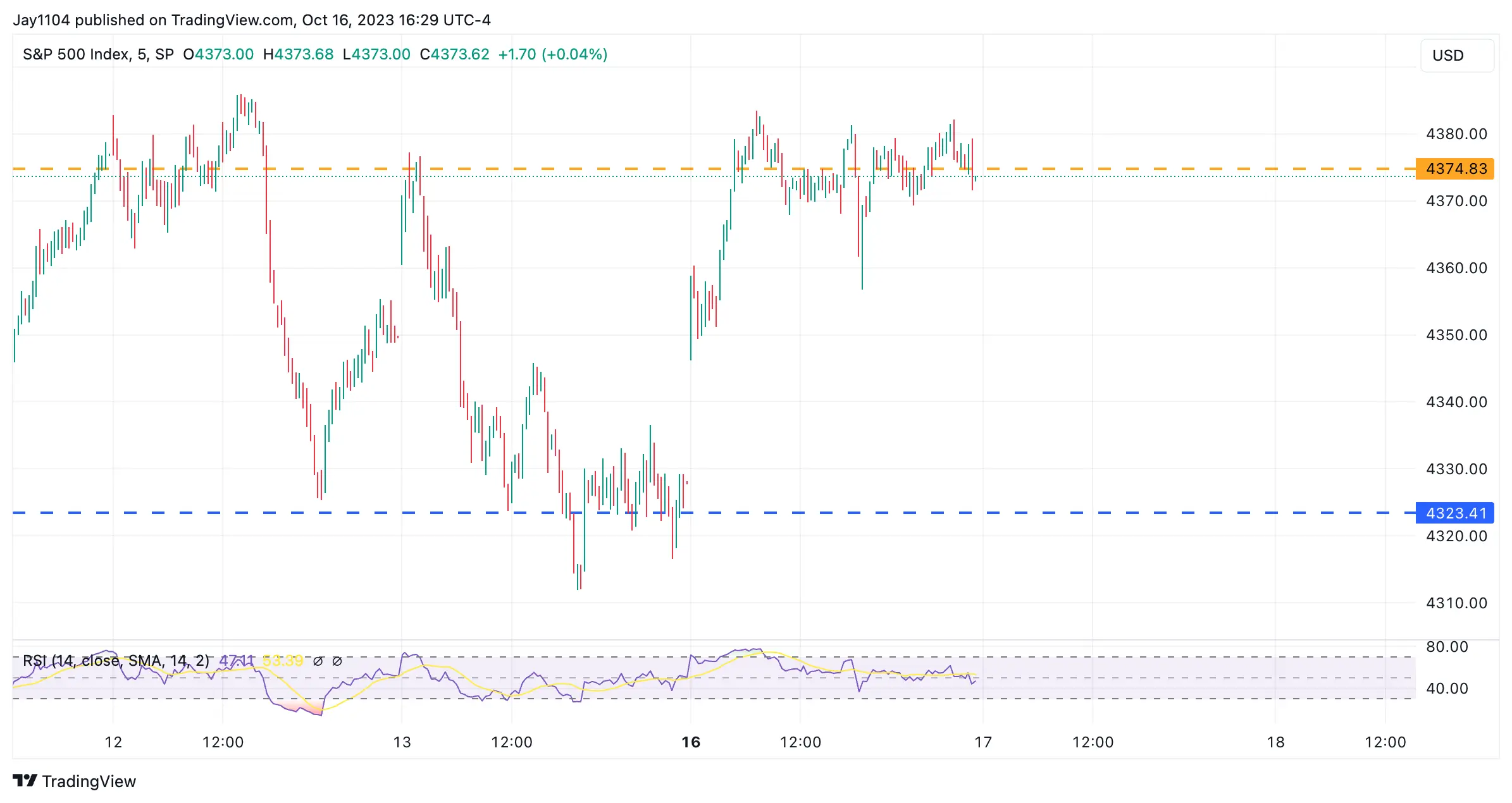 Divergence With Bonds Hints at Potential Decline for Stocks