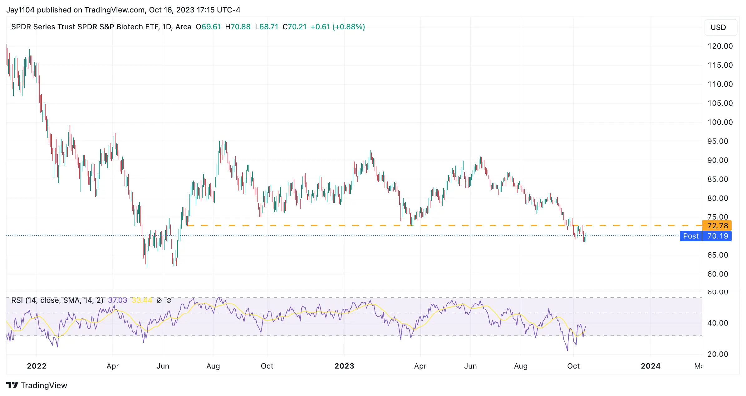 Divergence With Bonds Hints at Potential Decline for Stocks