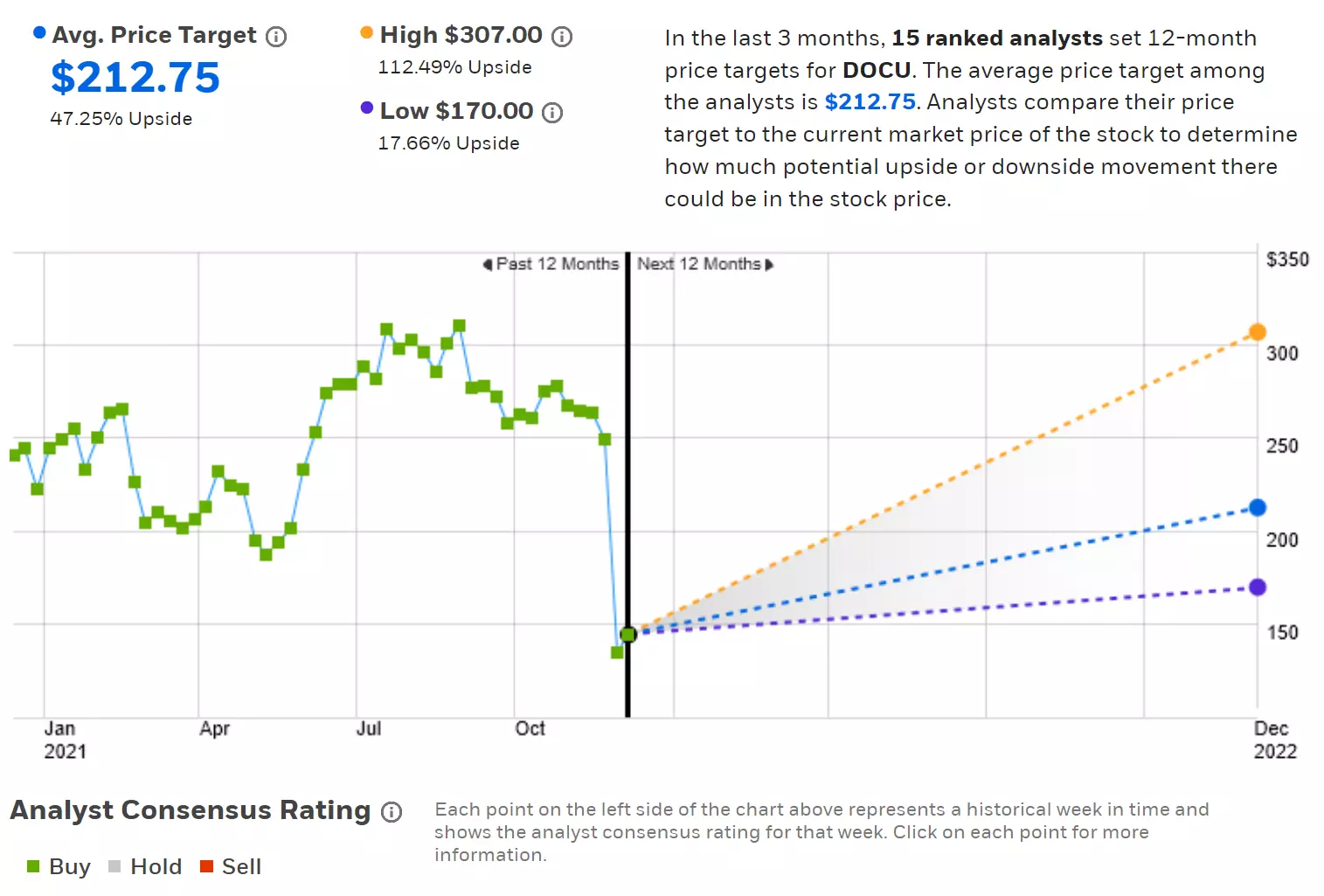 DocuSign: Disconnect Emerging Between Analyst And Trader Outlooks