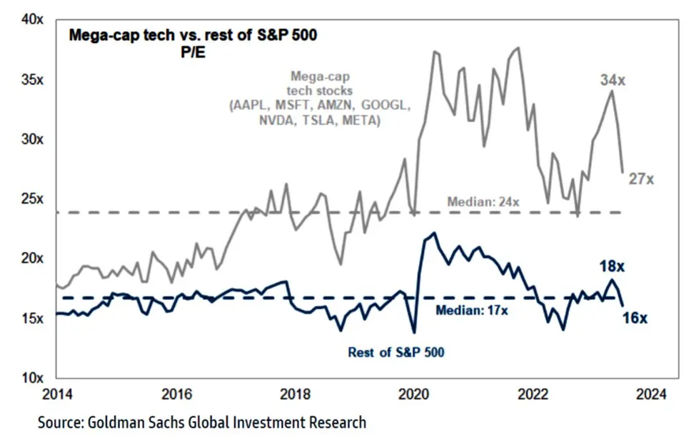 Earnings: Early Trend Suggests EPS Growth May Have Already Bottomed in Fiscal Q2