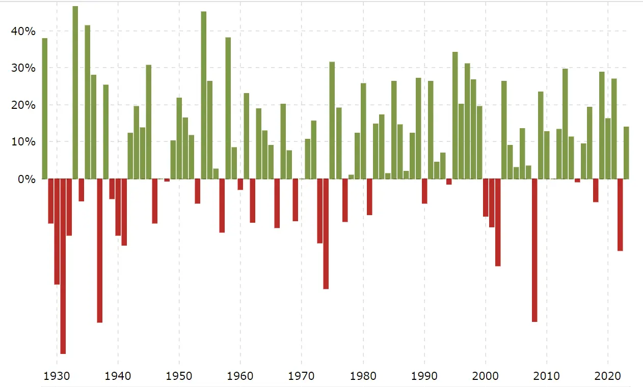 Earnings: Early Trend Suggests EPS Growth May Have Already Bottomed in Fiscal Q2