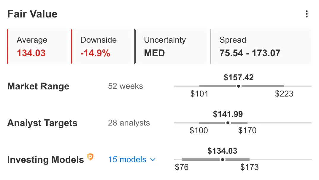 Earnings Week Ahead: Adobe EPS Expectations Raised, Dollar General Overvalued