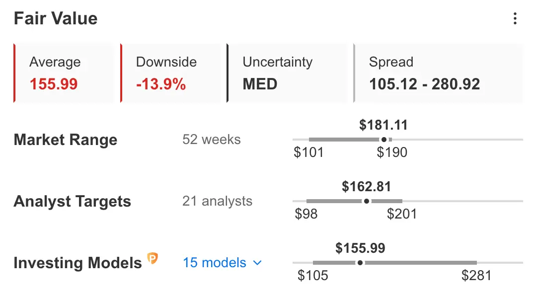 Earnings Week Ahead: Adobe EPS Expectations Raised, Dollar General Overvalued