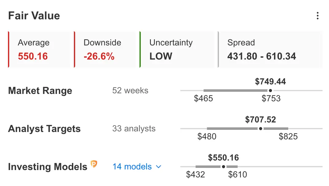 Earnings Week Ahead: Costco