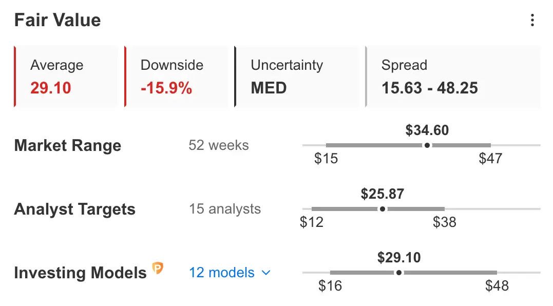 Earnings Week Ahead: Costco