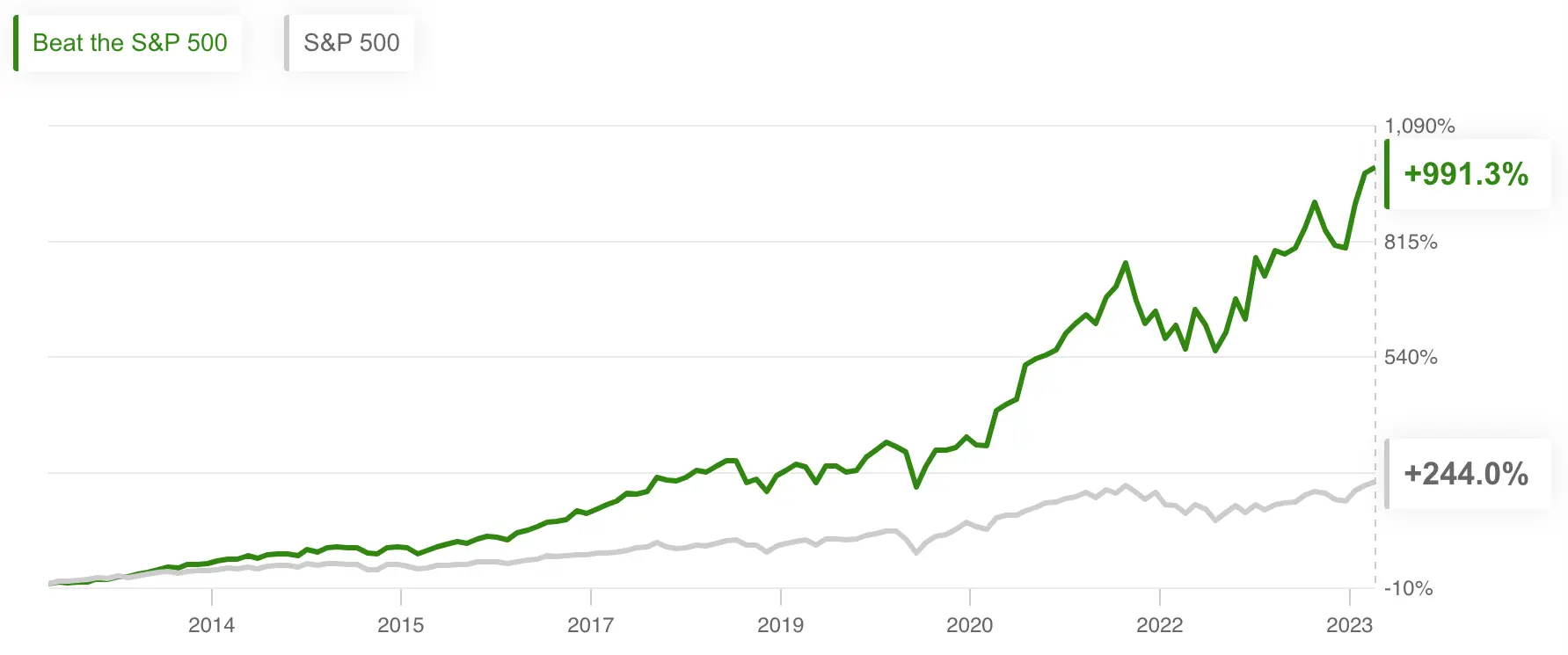 Earnings week ahead: Nvidia poses pivotal test to rally amid sky-high expectations