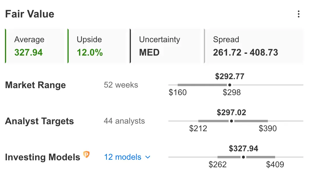 Earnings Week Ahead: Salesforce Set for Another Beat, eBay Faces Challenging Macro