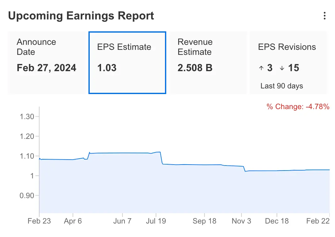 Earnings Week Ahead: Salesforce Set for Another Beat, eBay Faces Challenging Macro